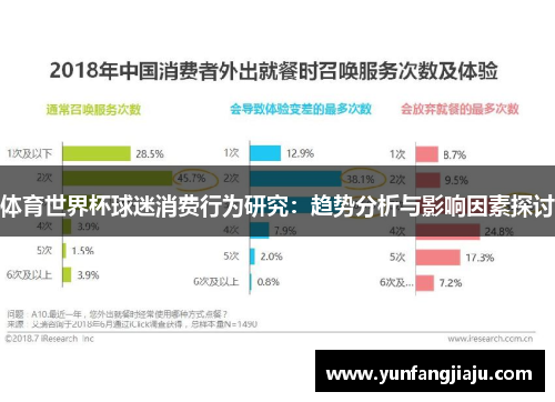 体育世界杯球迷消费行为研究：趋势分析与影响因素探讨