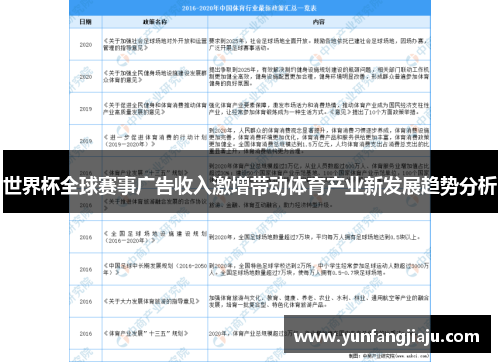 世界杯全球赛事广告收入激增带动体育产业新发展趋势分析