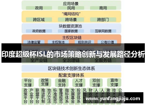 印度超级杯ISL的市场策略创新与发展路径分析