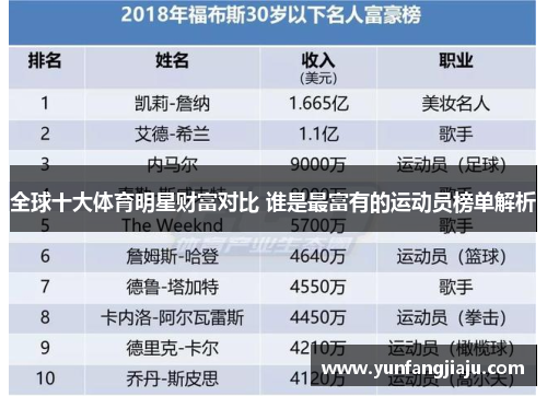 全球十大体育明星财富对比 谁是最富有的运动员榜单解析