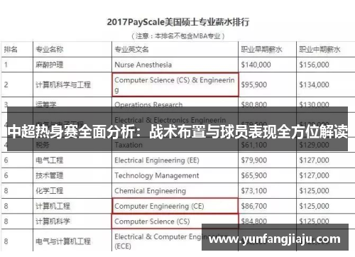 中超热身赛全面分析：战术布置与球员表现全方位解读