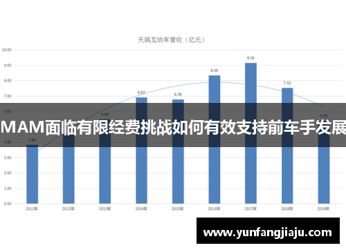 MAM面临有限经费挑战如何有效支持前车手发展
