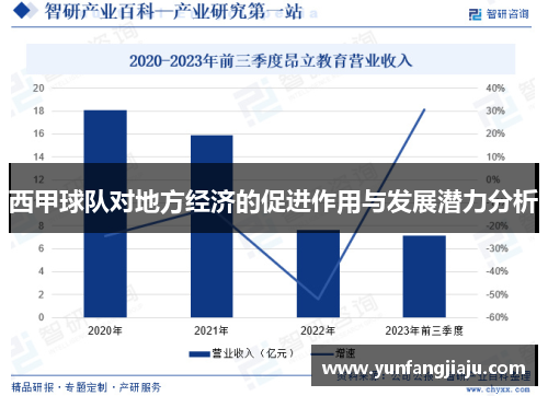 西甲球队对地方经济的促进作用与发展潜力分析 西甲球队对地方经济的促进作用与发展潜力分析