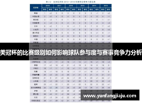 美冠杯的比赛级别如何影响球队参与度与赛事竞争力分析