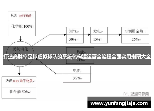 打造高胜率足球虚拟球队的系统化构建运营全流程全面实用指南大全 打造高胜率足球虚拟球队的系统化构建运营全流程全面实用指南大全