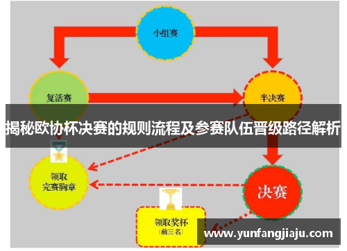 揭秘欧协杯决赛的规则流程及参赛队伍晋级路径解析 揭秘欧协杯决赛的规则流程及参赛队伍晋级路径解析