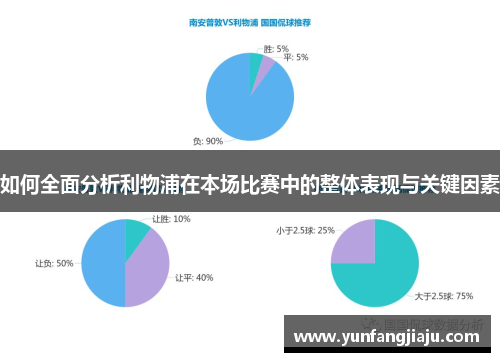 如何全面分析利物浦在本场比赛中的整体表现与关键因素
