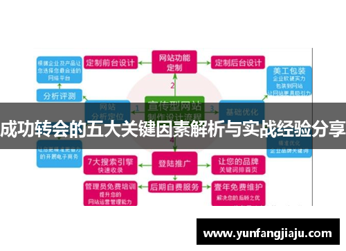 成功转会的五大关键因素解析与实战经验分享