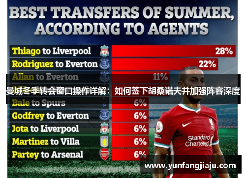 曼城冬季转会窗口操作详解：如何签下胡桑诺夫并加强阵容深度