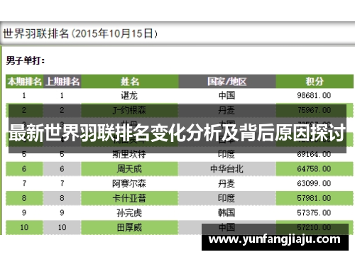 最新世界羽联排名变化分析及背后原因探讨 最新世界羽联排名变化分析及背后原因探讨